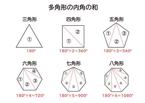 1260度 多角形|内角の和が540°、720°、900°、1080°、1260°の多角形は何角形か